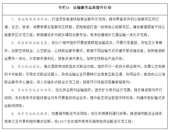 国务院十四五交通建设规划,十四五综合交通运输发展规划