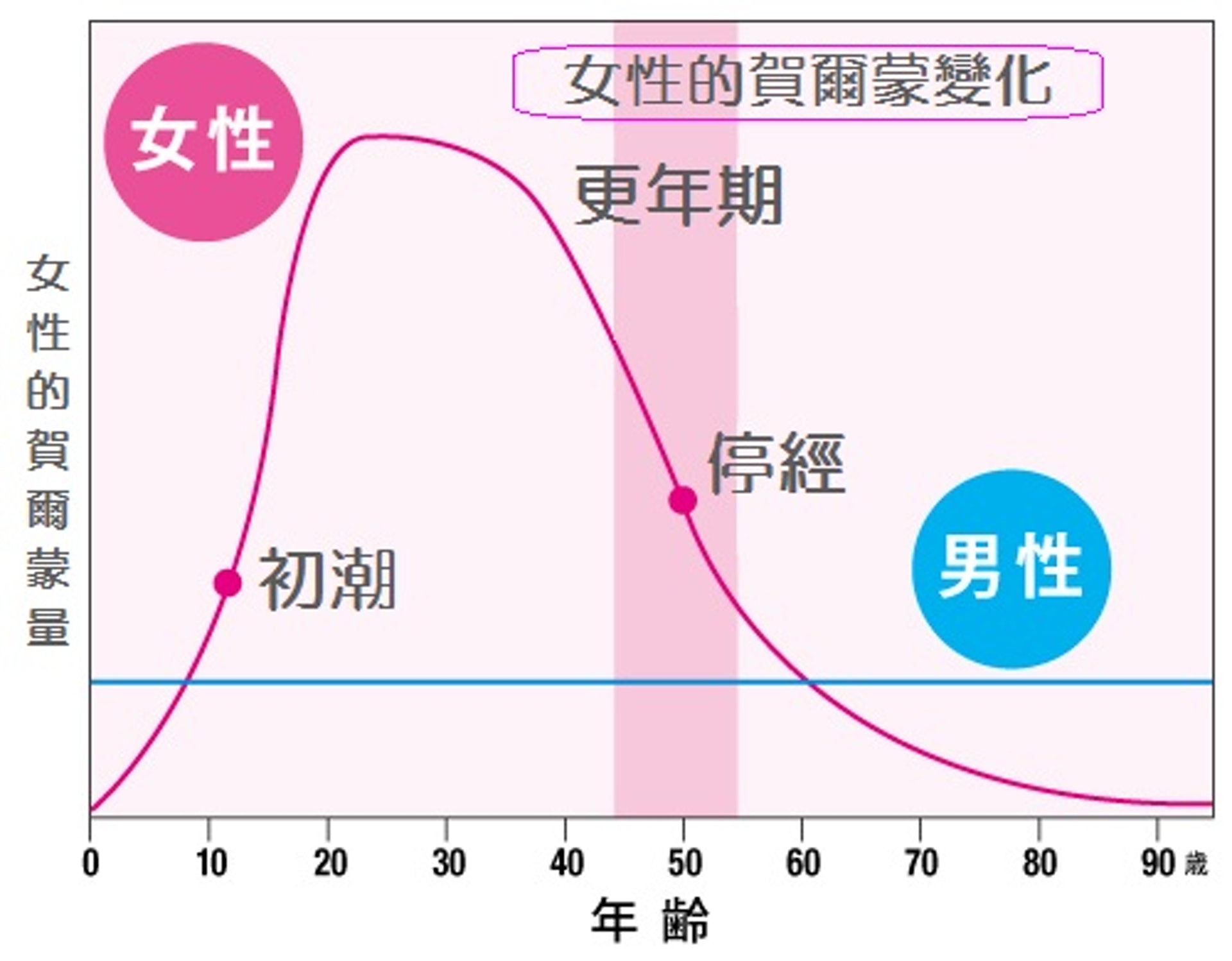为什么女性有生理周期,为什么有的女人生理周期长