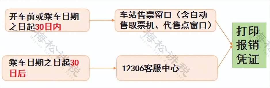 车票抵扣最新规定,车费抵扣进项在哪里申报