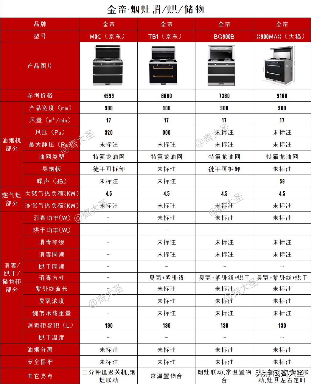 2022年集成灶值不值得买,2023年集成灶选购攻略