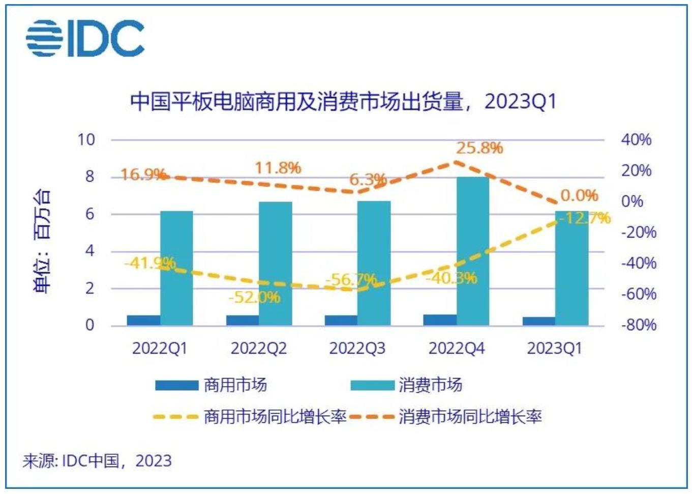 3季度国内平板出货量,q1平板市场出货量