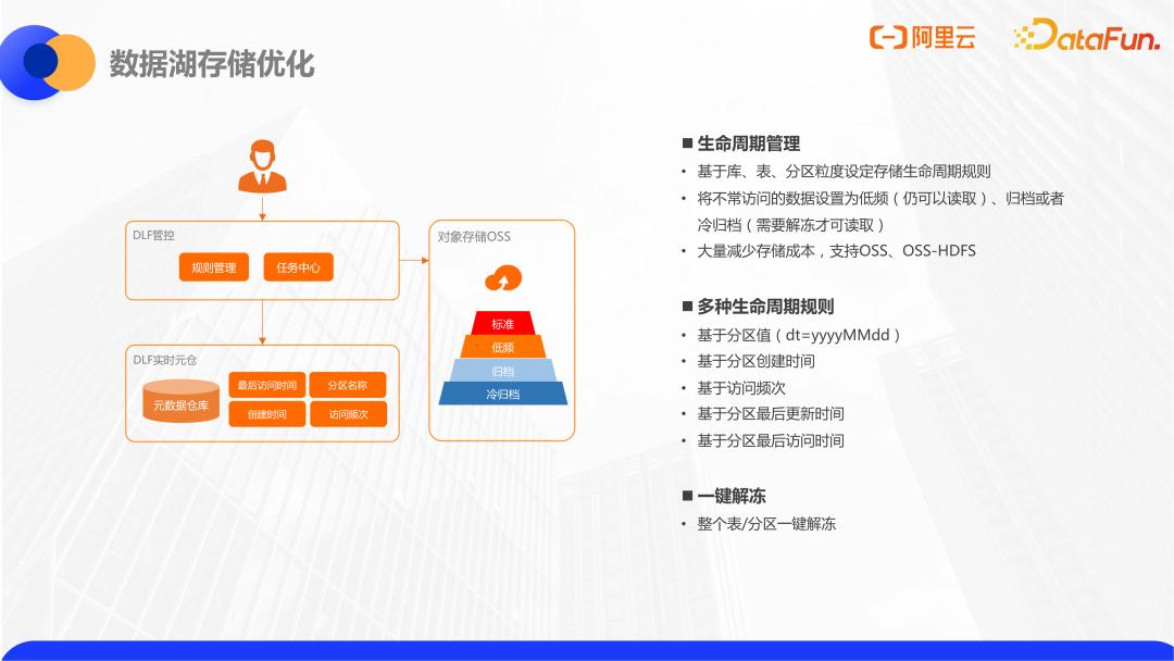 阿里云数据仓库分层,阿里云数据库内存缓存机制