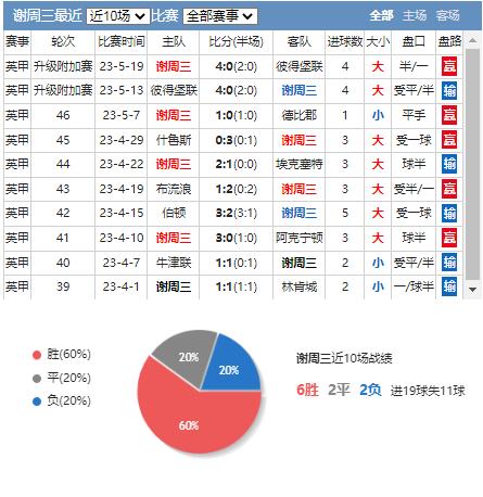 竞彩谢周三比分赔率,竞彩周日推荐帕德博恩vs沙尔克04