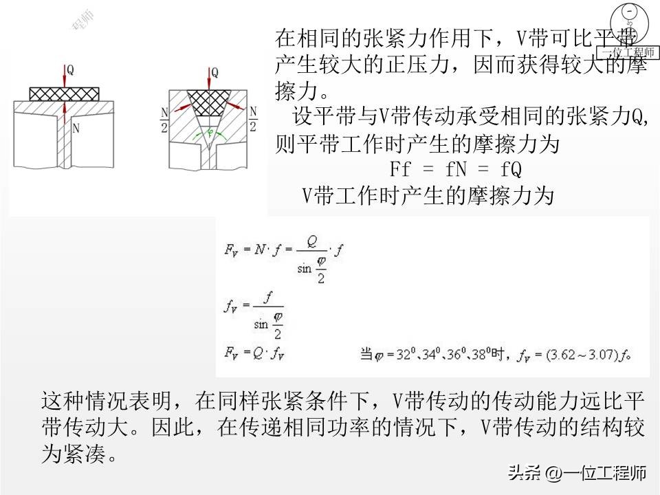 带传动的类型组成及应用特点,带传动理论与新型带传动参考文献