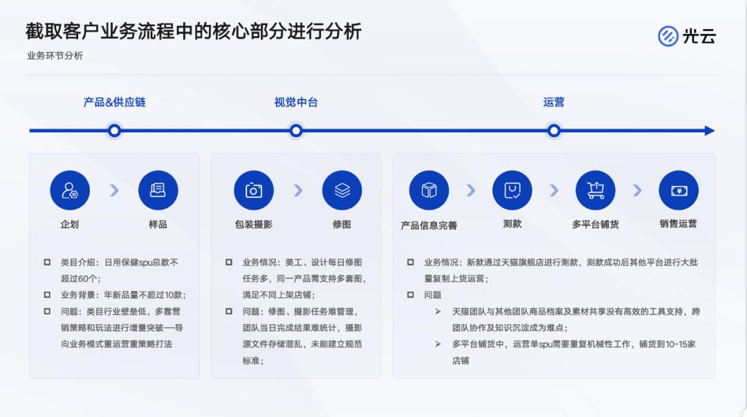 电商店群运作思路,电商店群运营方法