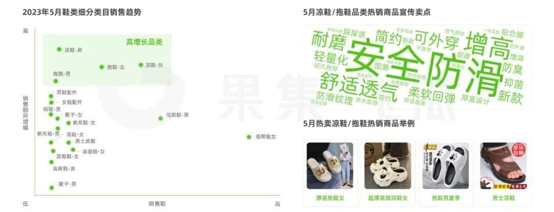 5月短视频直播营销分析：反季服装开启销售潮