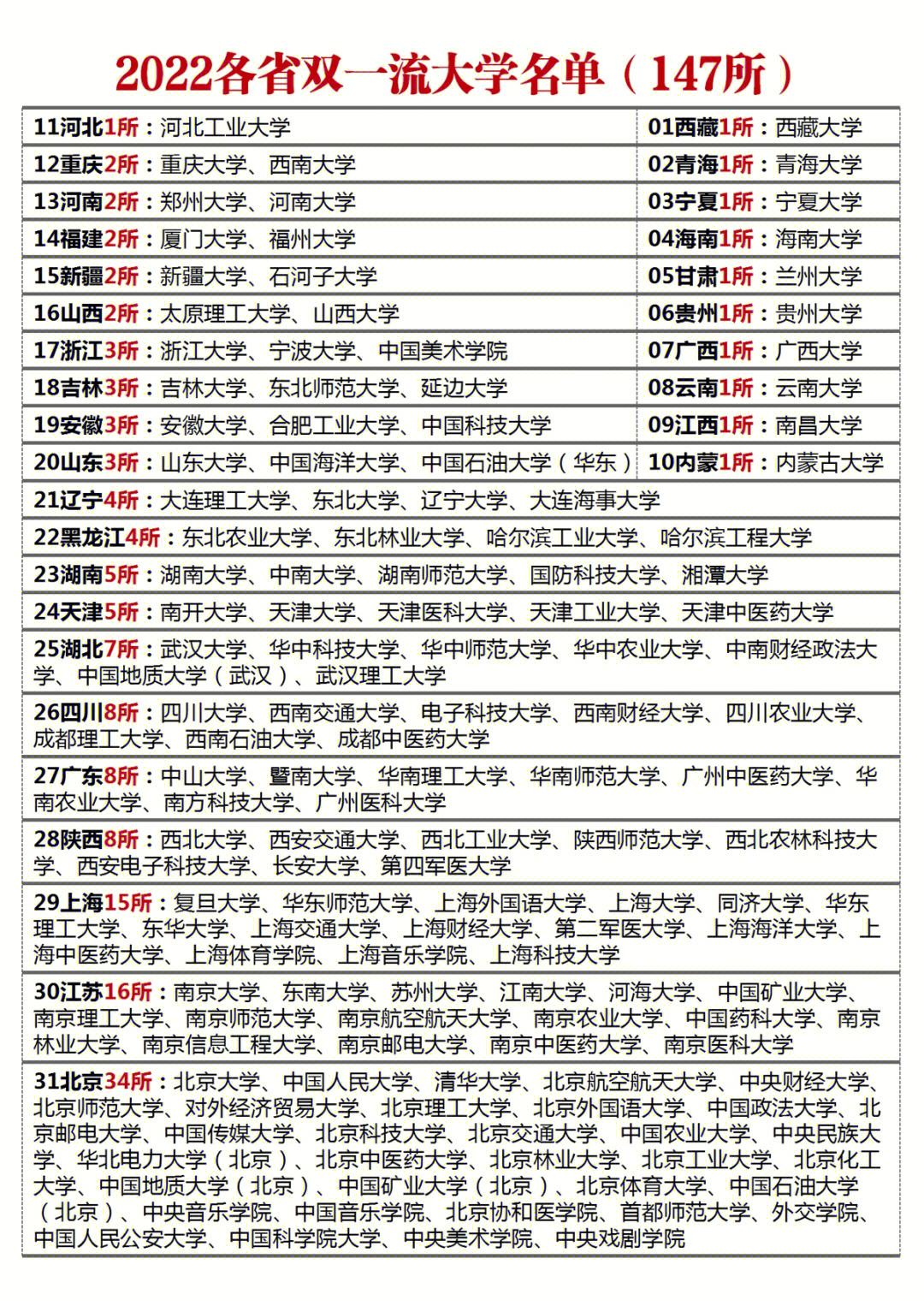 怎么才能进入重点大学,选一本好的大学的方法
