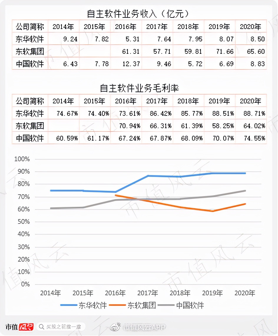 软件国产替代进展迅速,中国软件国产化替代