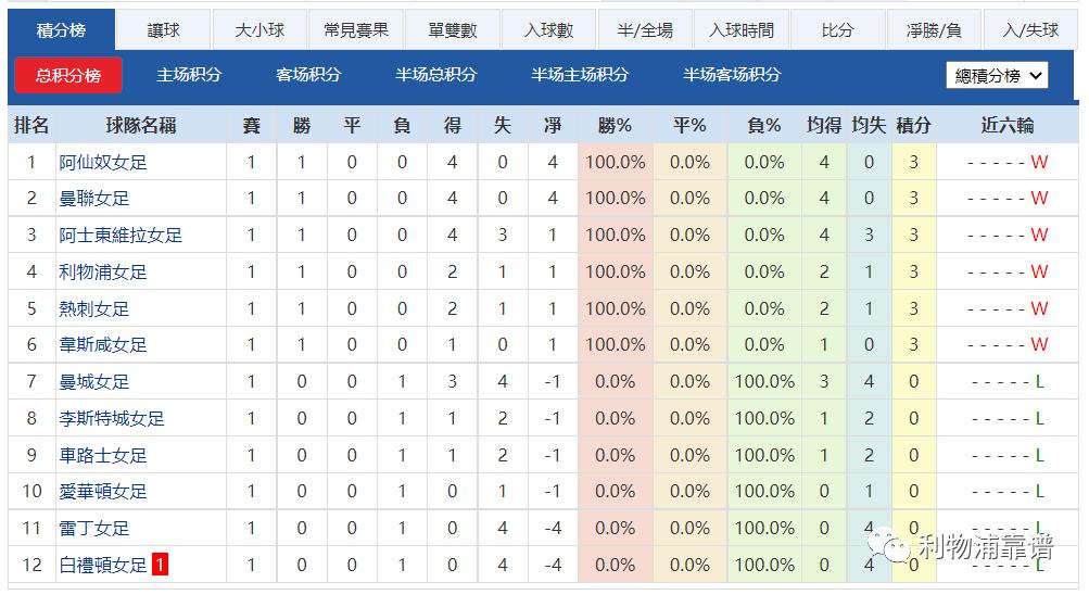 利物浦最接近三冠王的赛季,阿森纳独造四球3-1利物浦
