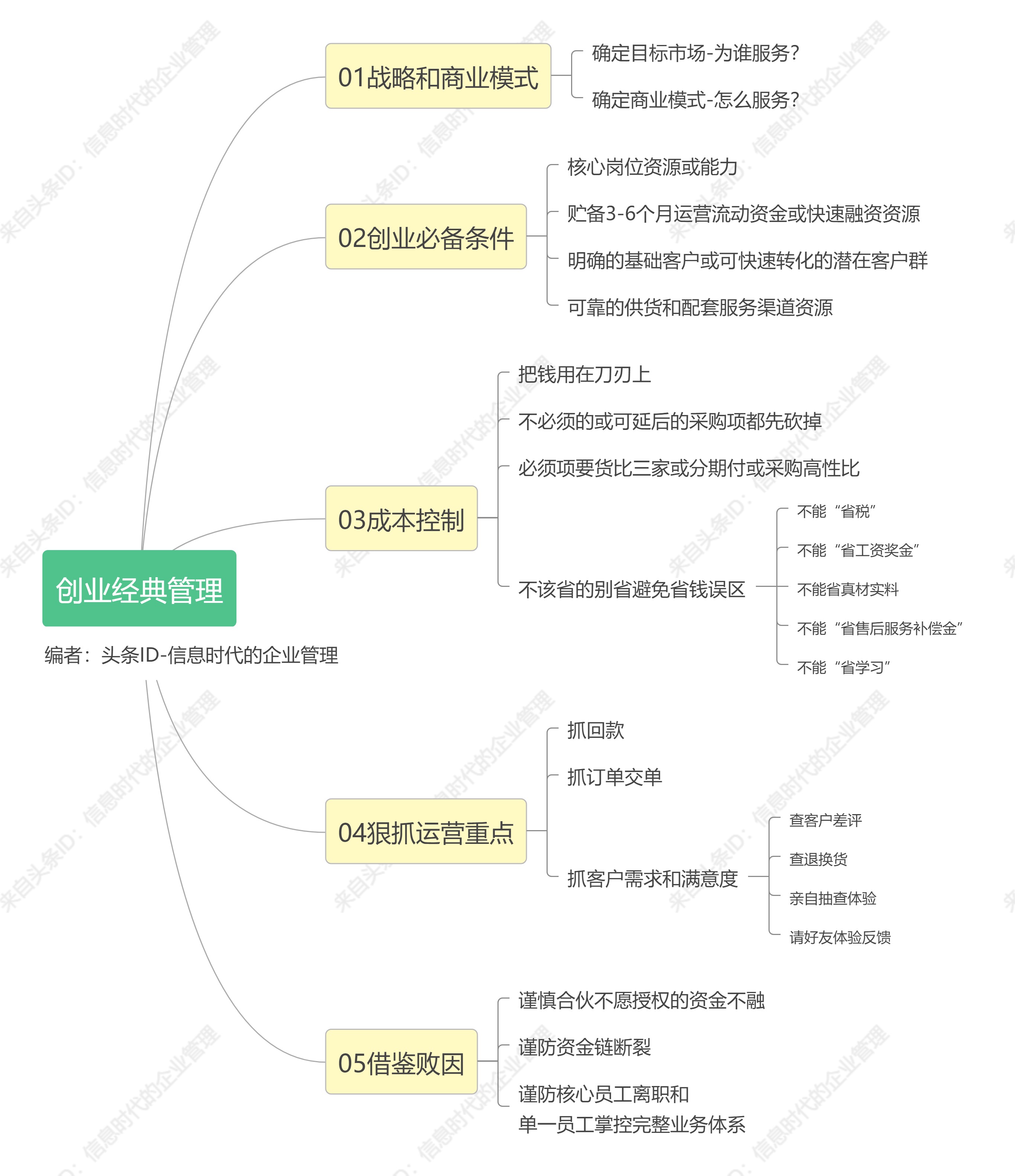创业商业模式与管理思维,创业管理必备四种课