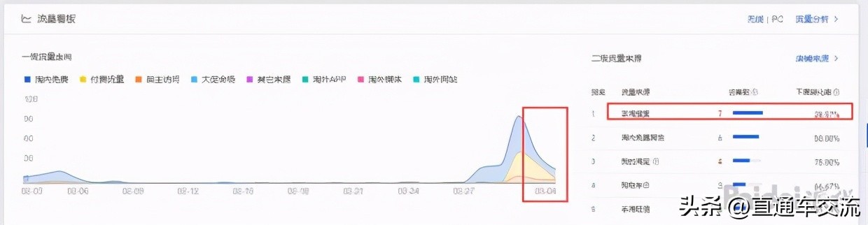 淘宝一件代发如何获得新品标签,淘宝新品标签怎么弄ps