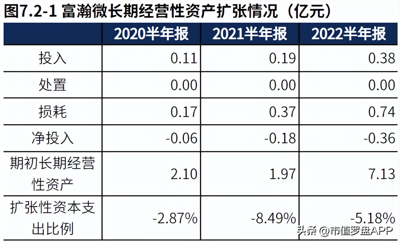 高新技术企业专精特新小巨人企业,海思安防芯片和富瀚微