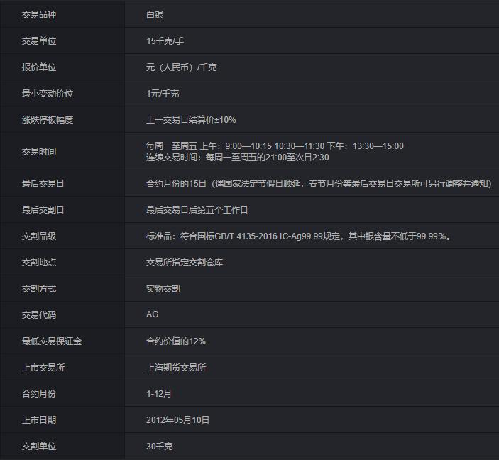 黄金期货白银期货交易增加保证金,黄金白银期货哪家手续费便宜