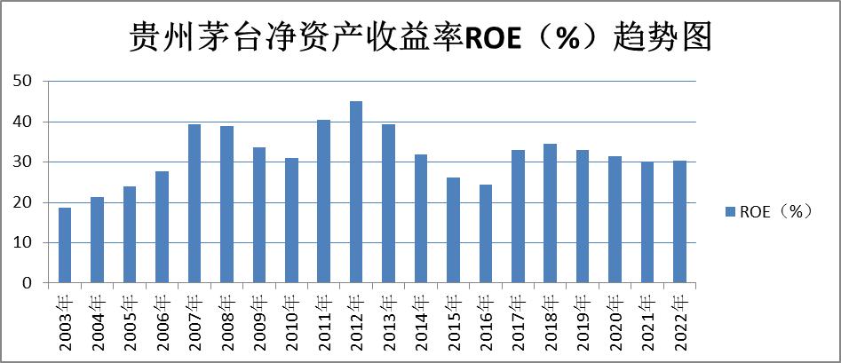 白酒板块最新股票分析,贵州茅台个股投资分析报告