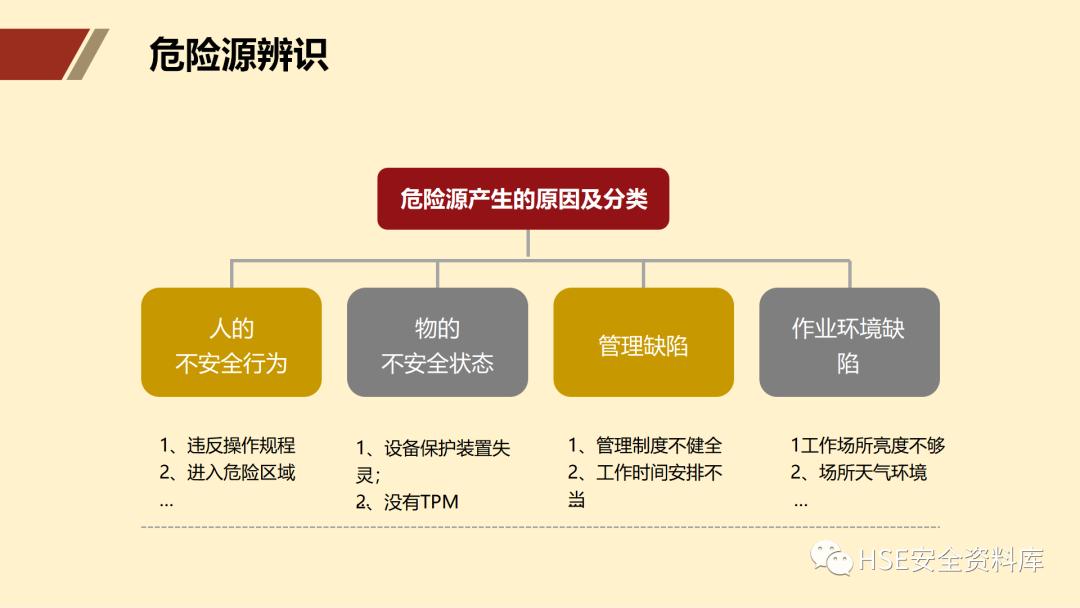 ppt安全生产隐患排查治理,安全风险分级管控ppt