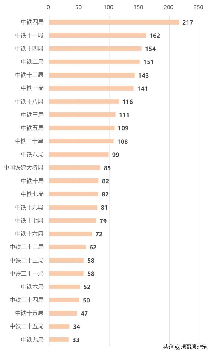 中国中铁和中国铁建比较,中国中铁vs中国铁建