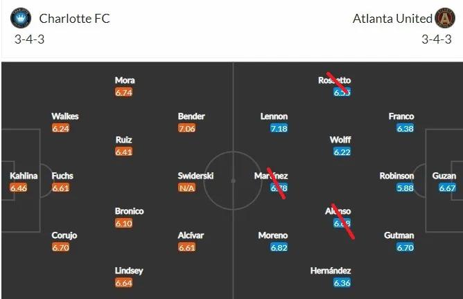 美职联足球夏洛特vs奥斯汀,亚特兰大联vs夏洛特预测