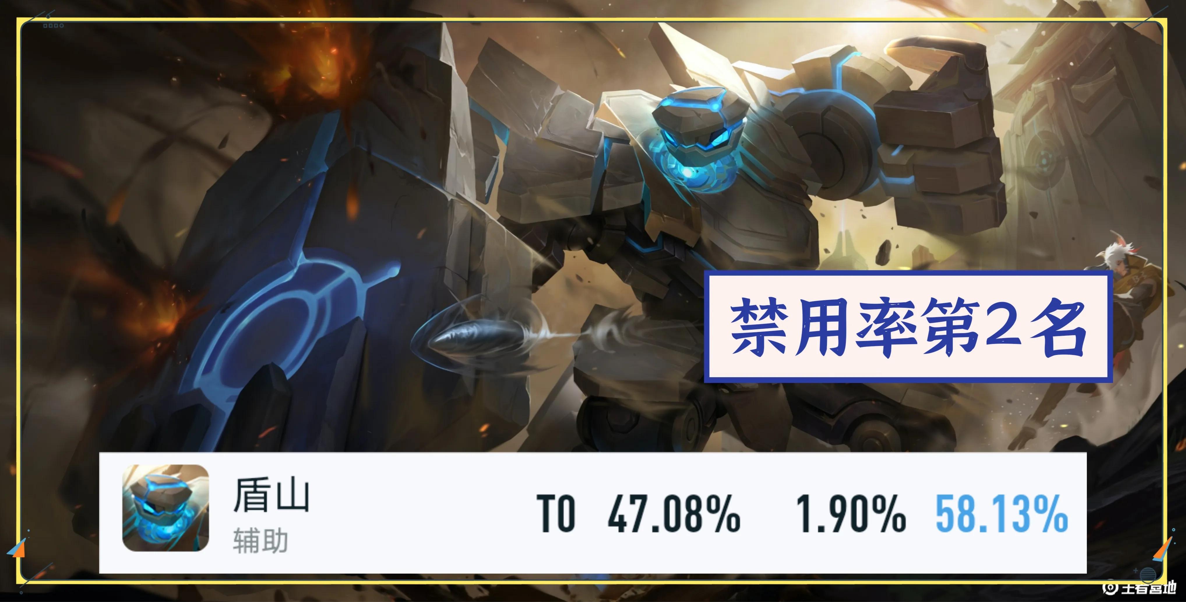 王者荣耀禁用率排行榜单,王者荣耀禁用率最高的五个英雄