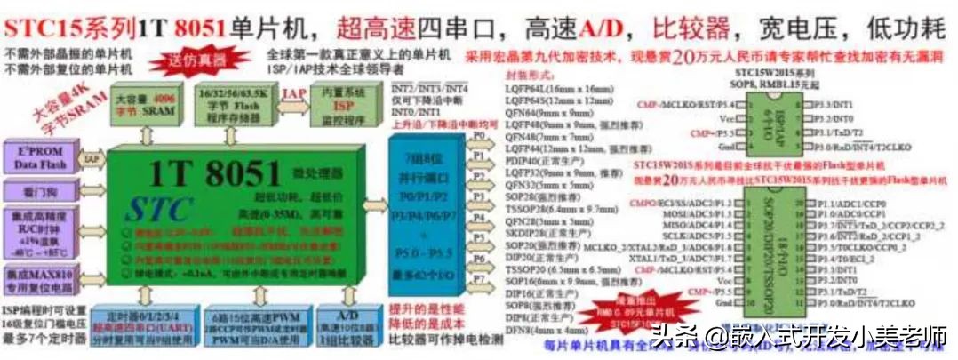 现在市面上最流行的单片机,现在最火的单片机