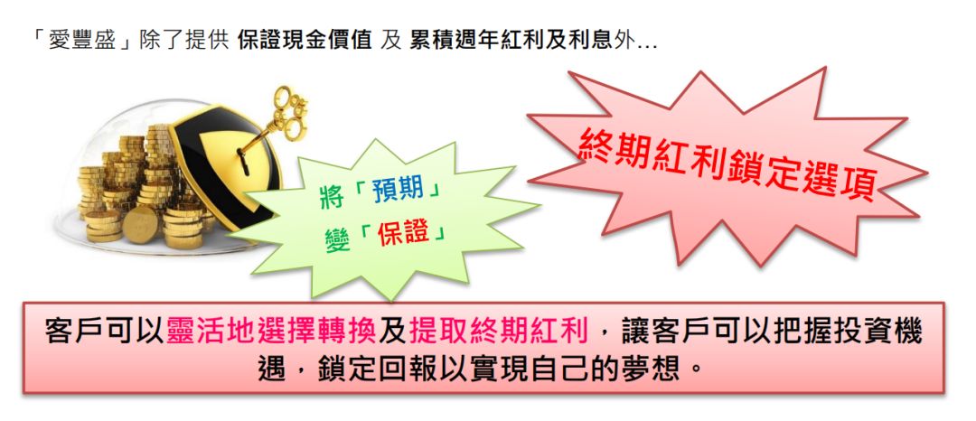 香港保险富通,香港保险保额增值