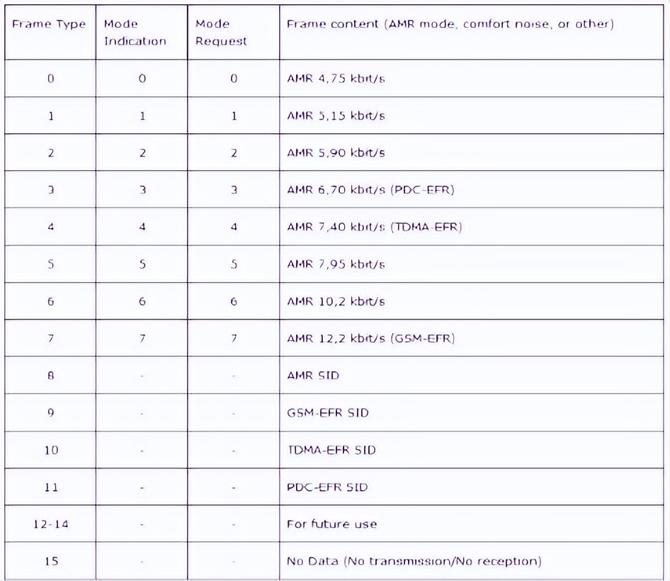 蓝牙耳机音频编码格式哪个最好,漫步者x2蓝牙耳机音频编码格式