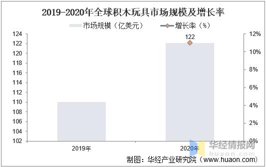 积木玩具符合什么市场需求,儿童积木市场规模