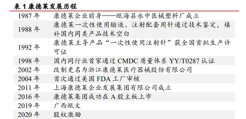 康德莱医用穿刺器械,医疗穿刺器械龙头