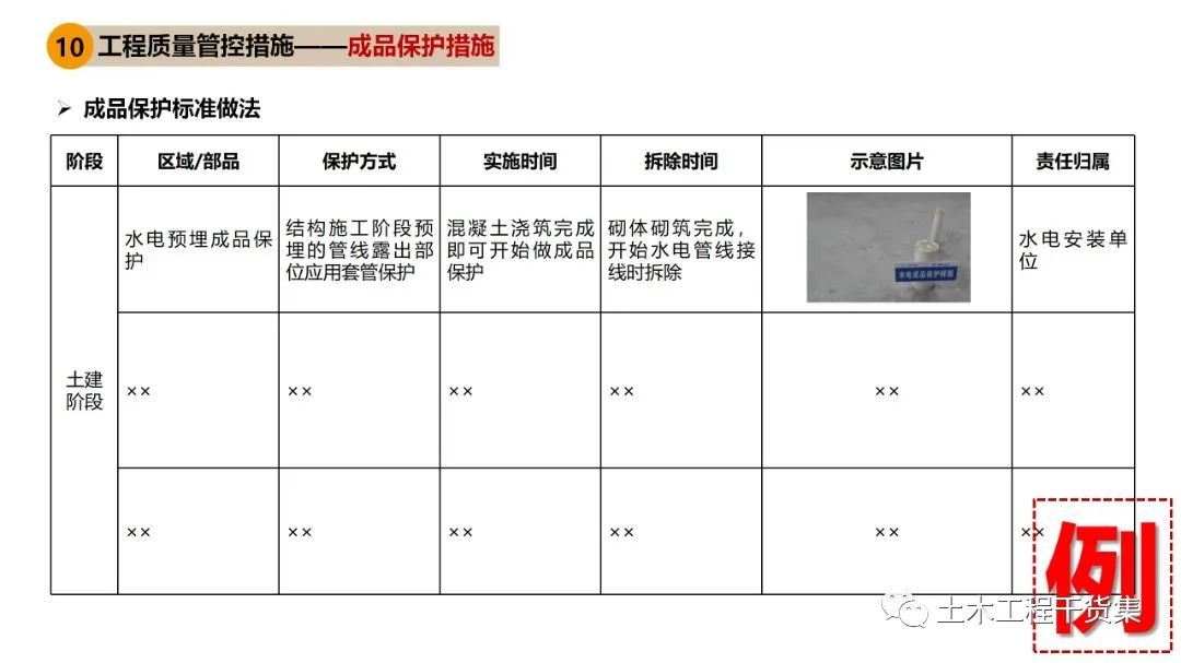 工程策划ppt,工程策划书ppt