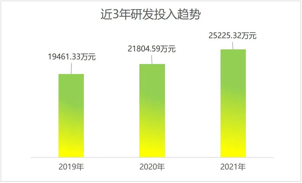 赋能企业数字化布局,赋能数字化经营