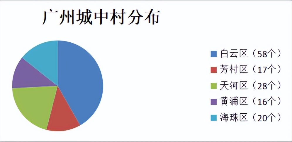 城中村，为什么成为广州这波新冠疫情的重灾区？