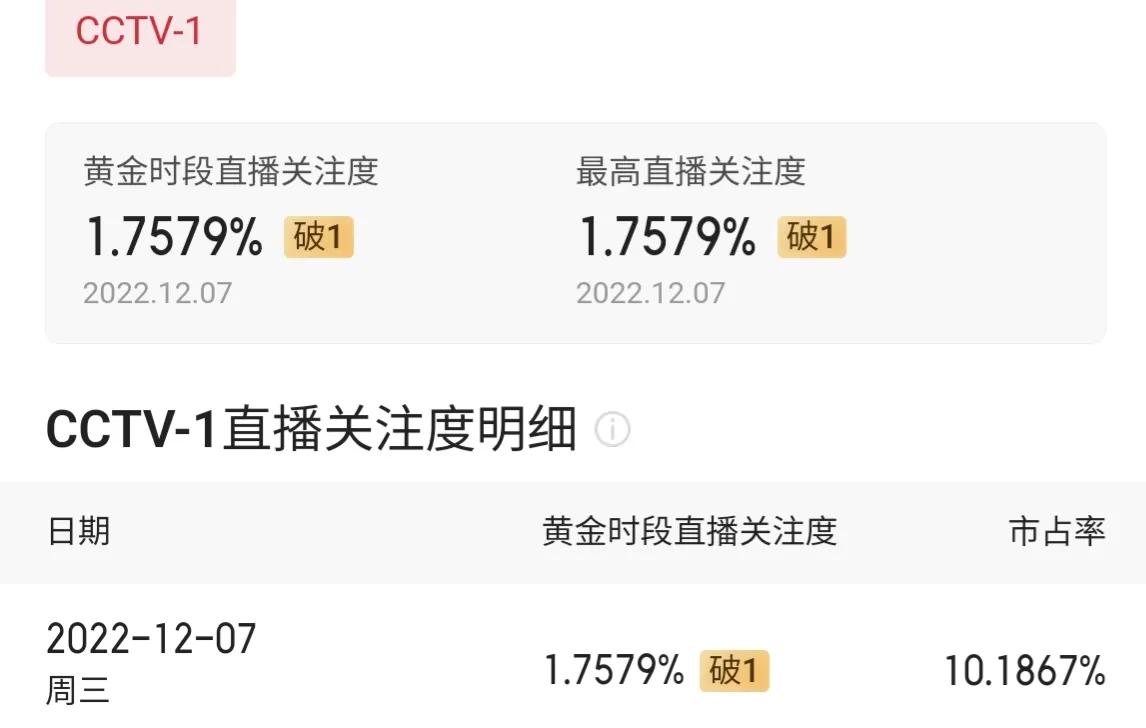 县委大院演员阵容为何这么多明星,县委大院实力派