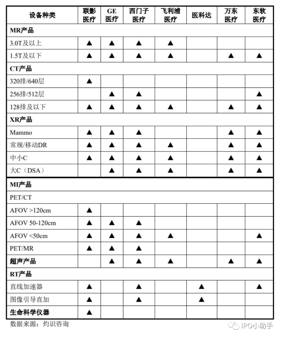 联影和迈瑞谁厉害,联影影像医疗设备