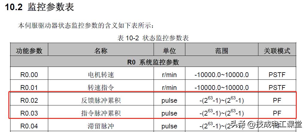plc控制伺服电机准确定位的方法,伺服定位不准回零后就准了