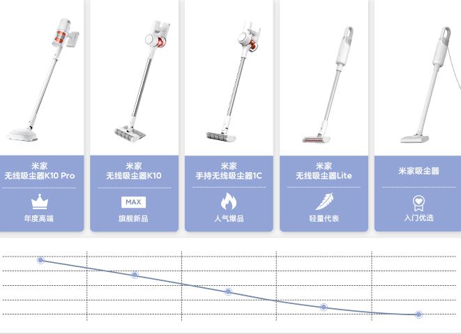 松下和小米的手持吸尘器哪个好,2023小米最新款吸尘器