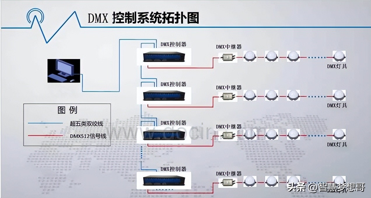 led灯带调光原理,led无极调光原理