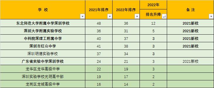 258分中考志愿填报方法和技巧大全,中考368分平行志愿有顺序可言吗