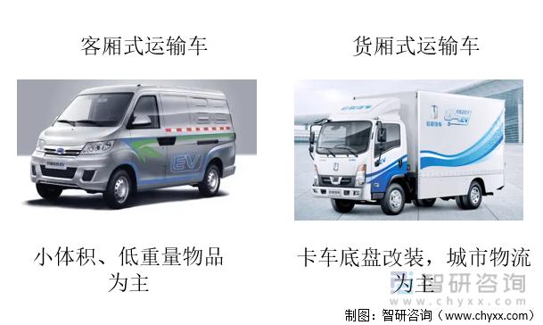 新能源物流车行业2023下半年,2023新能源物流车趋势