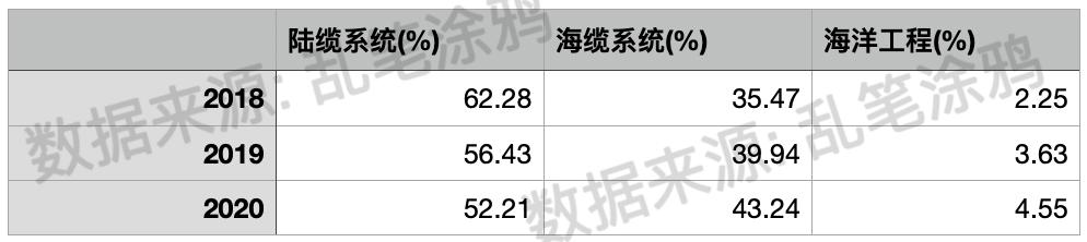 东方电气这家公司好不好,东方电缆的公司怎么样