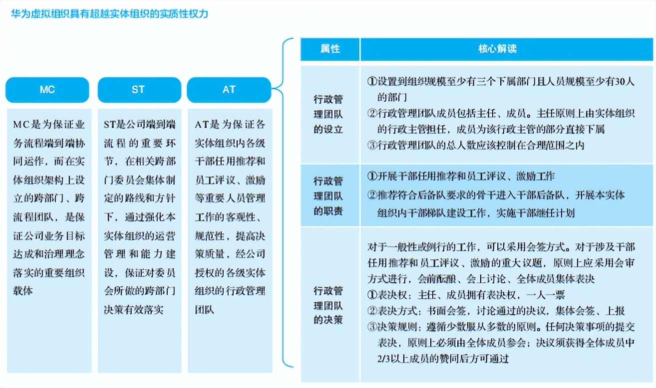 华为闭环战略管理人才及绩效,华为管理体系选拔方法
