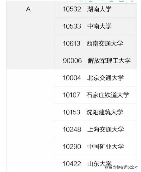 辽宁省土木类大学排名,辽宁省土木工程专业排名