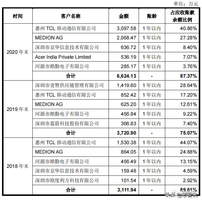 深圳市亿道信息ipo招股书,亿道信息ipo