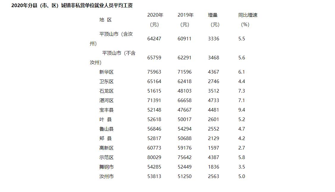 河南平顶山2021社会平均工资,平顶山市2023年平均工资