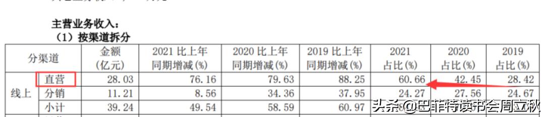 透过危机,复盘国货珀莱雅的成长逻辑