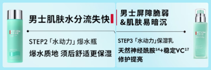 男士护肤指南有效打造健康肌肤,秋季男士潮流时尚