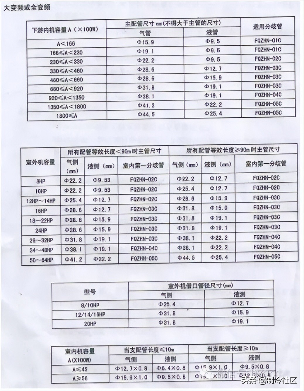 天正暖通多联机分歧管颜色设置,多联机分歧管正确连接方式
