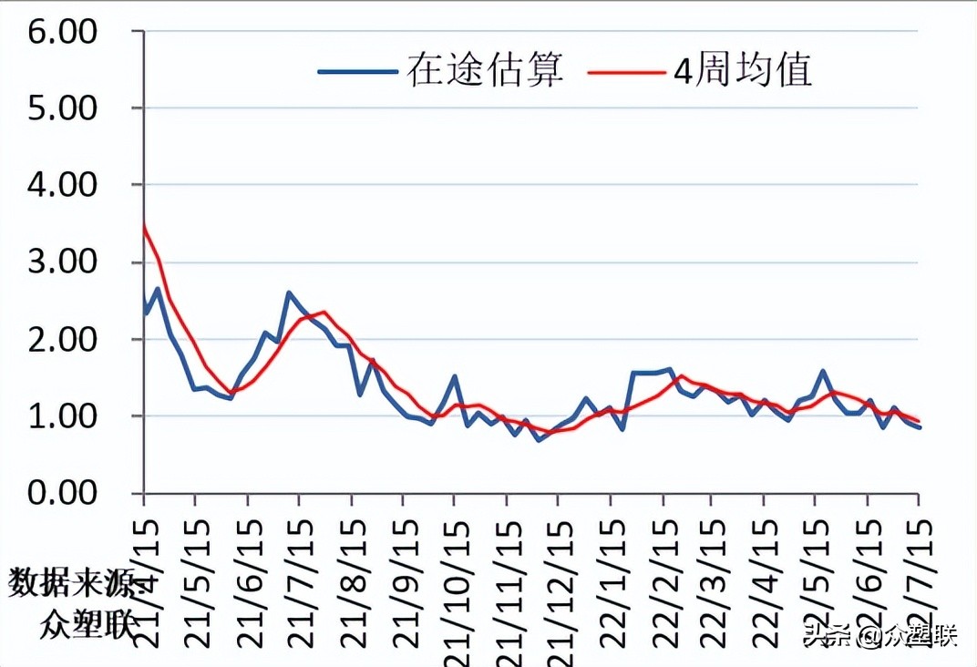 PVC周报：内地氯+碱+PVC亏损，西北综合利润无多，市场边际好转