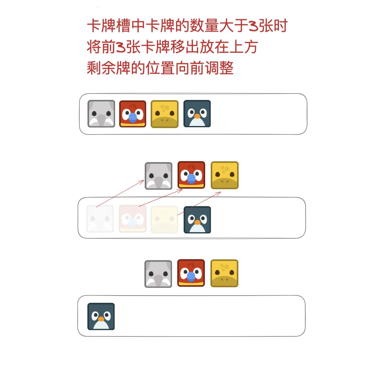 羊了个羊道具正确用法,如何开发类似羊了个羊游戏