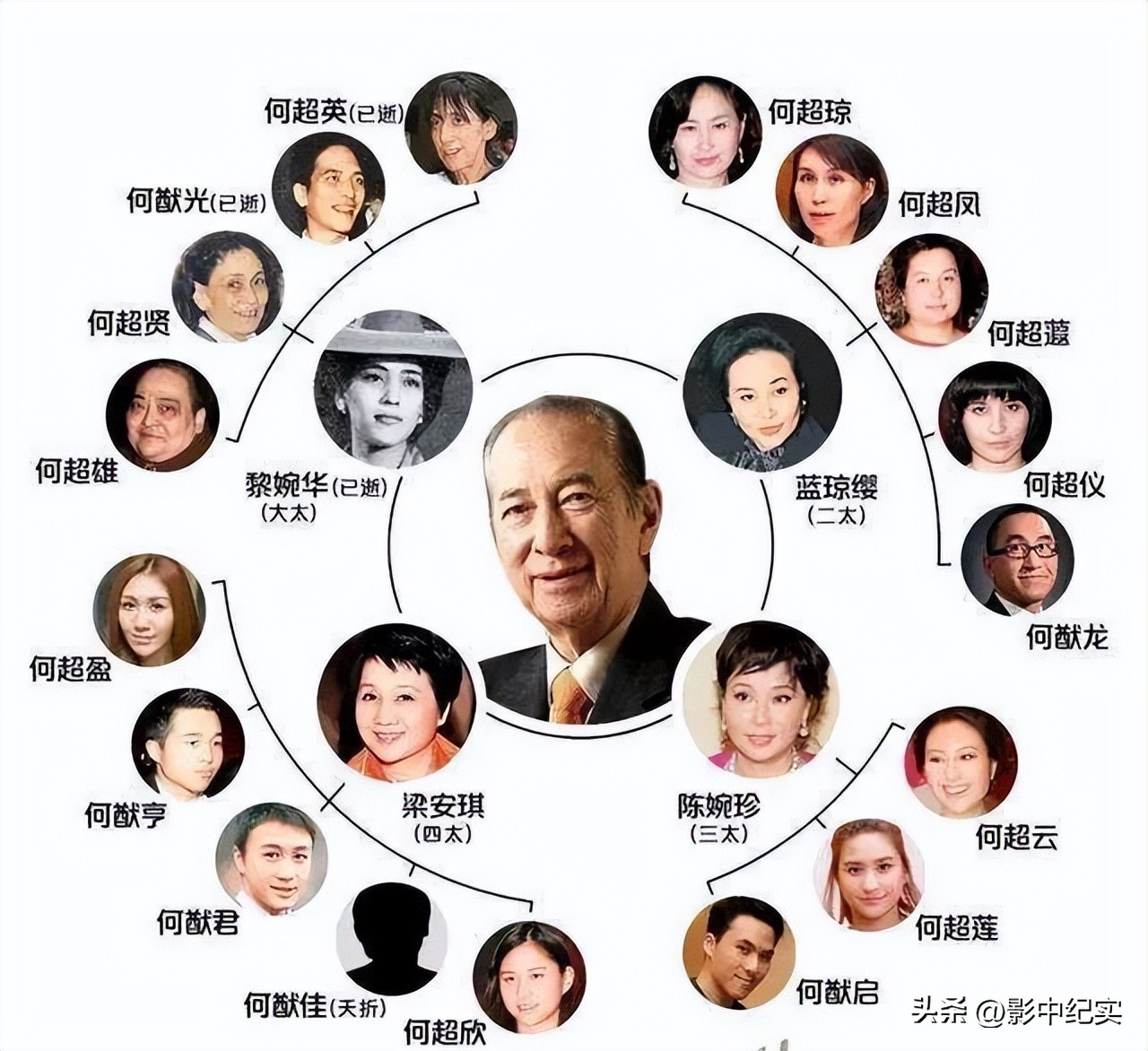 何鸿燊的金丝楠木棺材哪里来的,赌王何鸿燊的金丝楠棺多少钱