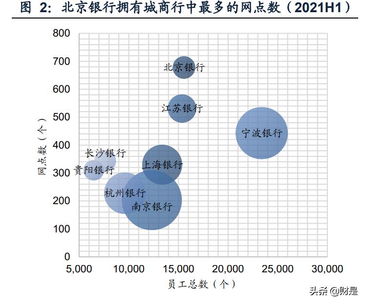 北京银行研究报告：基本面改善，估值修复可期