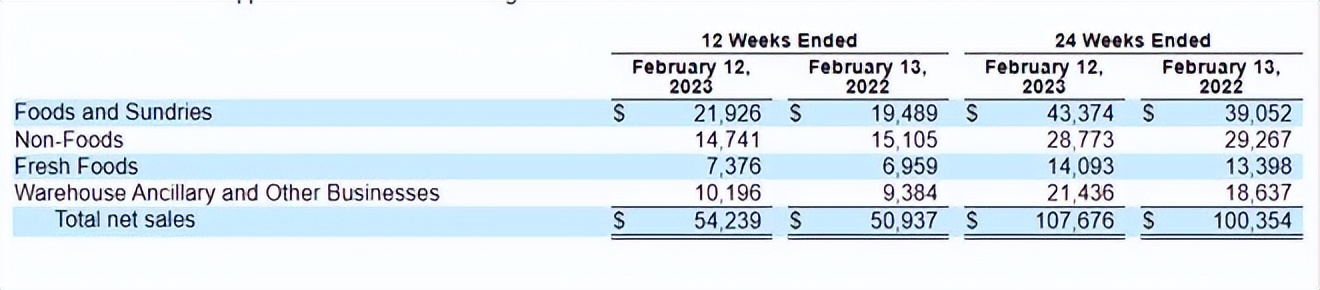 Costco、瑞幸咖啡、名创优品财报解读